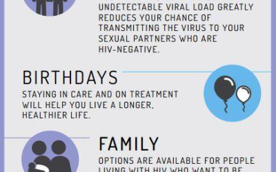 5 Positives To HIV Care & Treatment