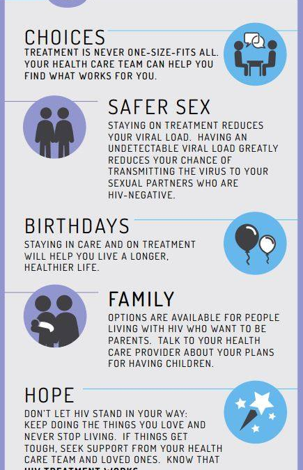 5 Positives To HIV Care & Treatment
